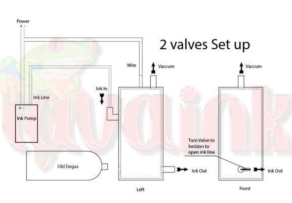 OCE Degas Installation 2-Valves