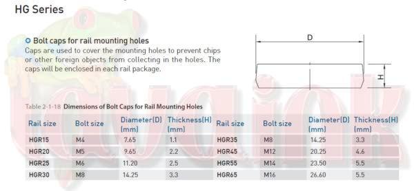 Hiwin HG Block Dimension of Bolts Caps