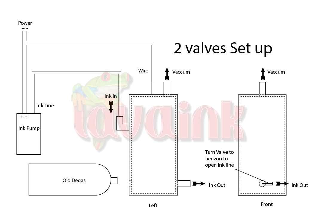 OCE Degas Installation 2-Valves