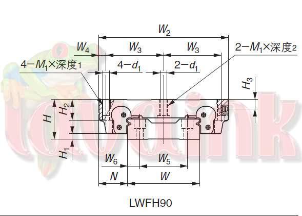 IKO LWH BEARING BLOCK 2
